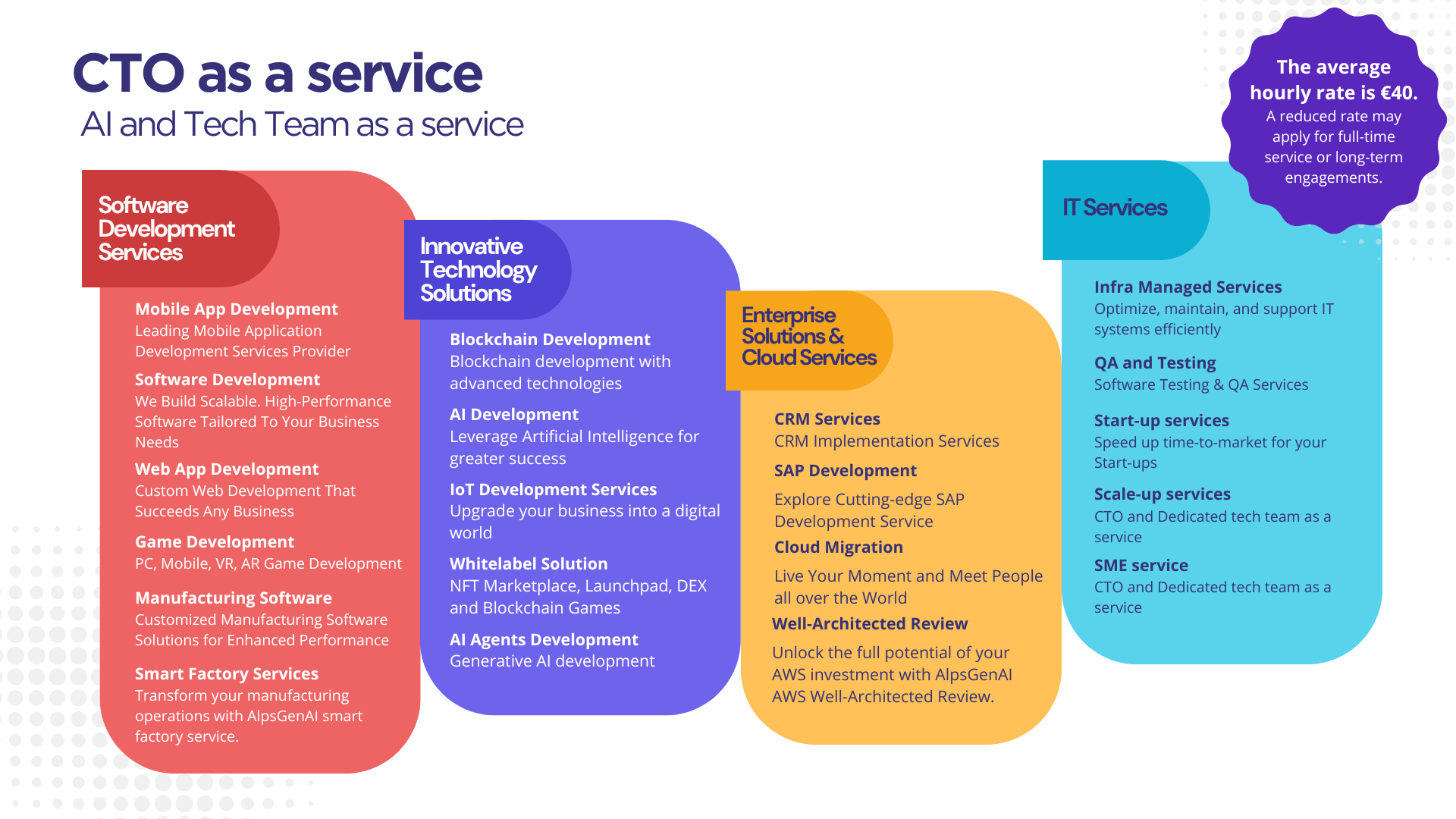 CTO as a service v2